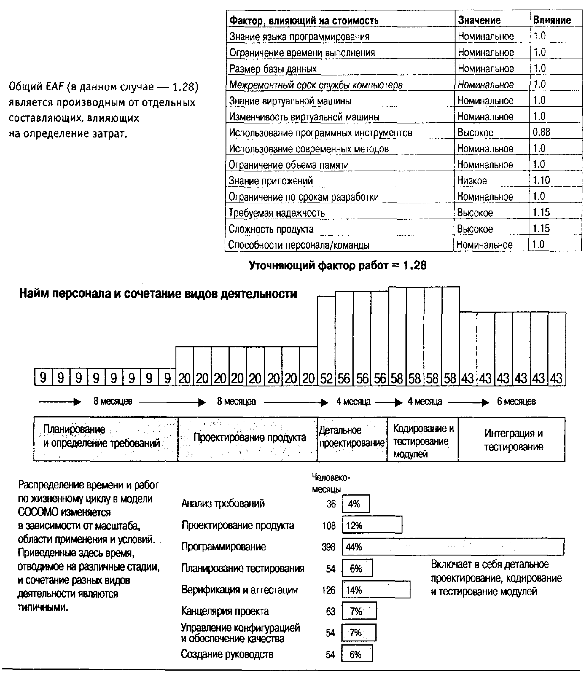 Оценка стоимости авто дром